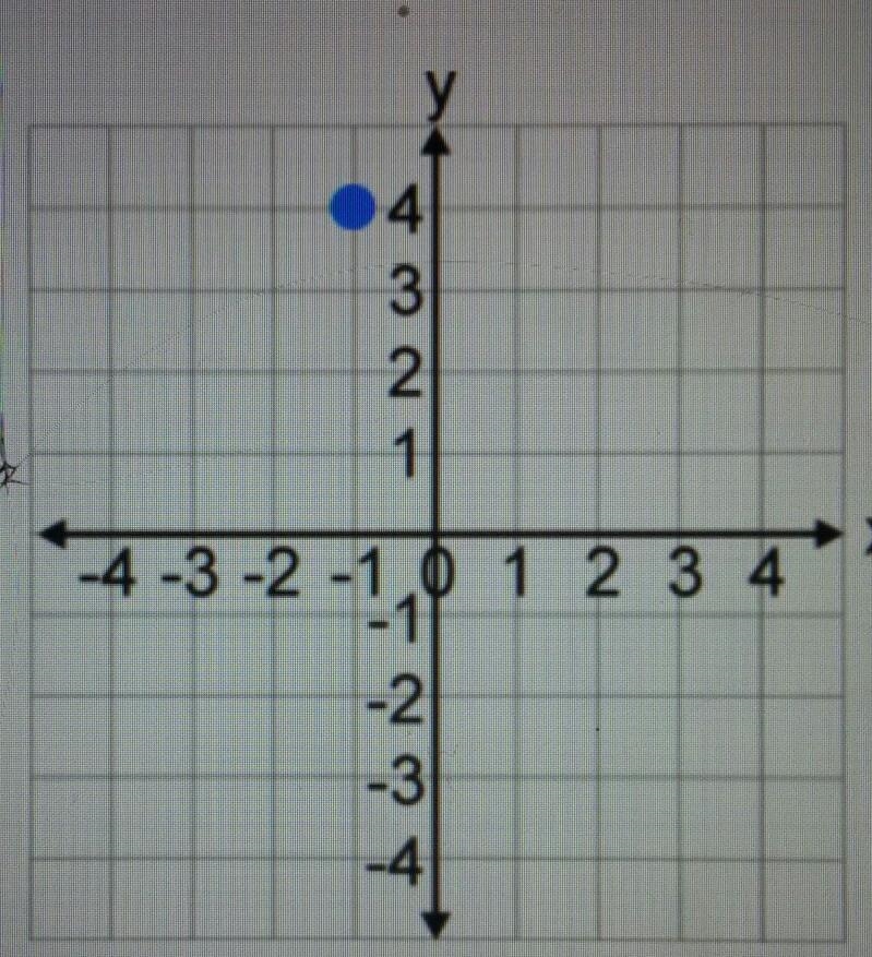 What point is this? ​-example-1