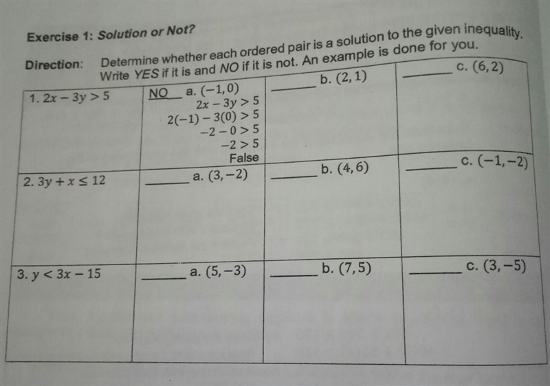 Direction: Determine whether each ordered pairis a solution to the given inequality-example-1