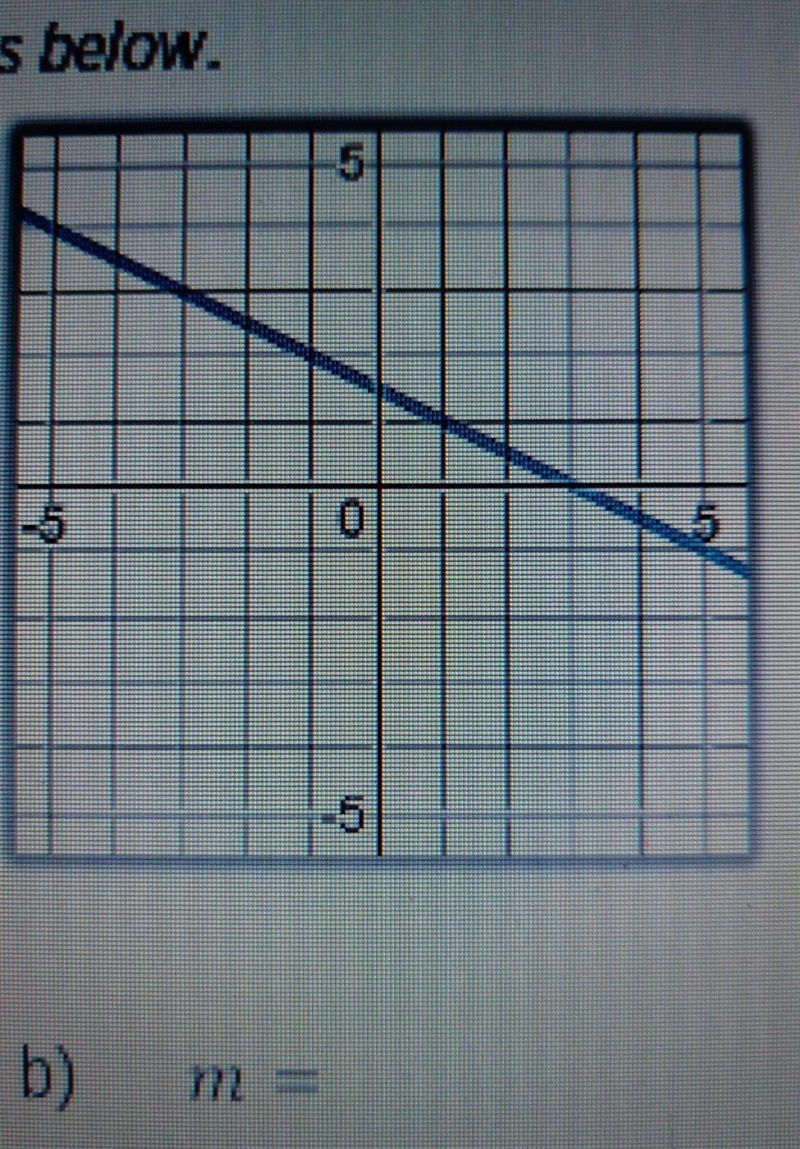 Find the slope of the lines​-example-1