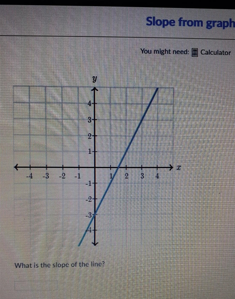 What is the slope? Khan Academy ​-example-1