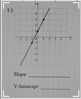 Identify the y-intercept and slope in each graph or table below​-example-1