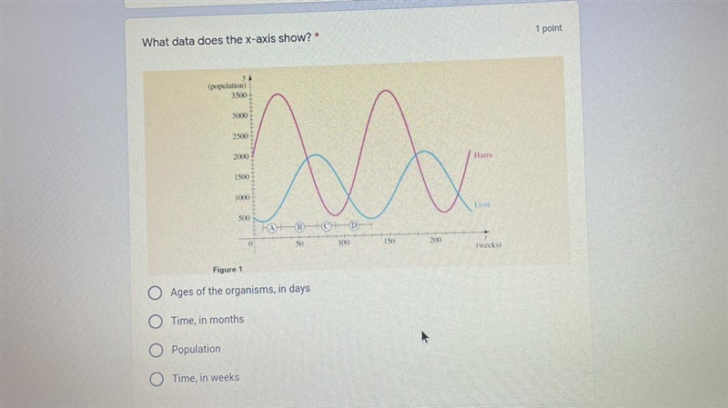 What data does the x-axis show? 25 points ***!!-example-1