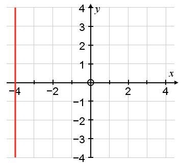 What is the equation?-example-1