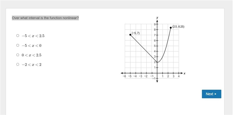 Over what interval is the function nonlinear?-example-1