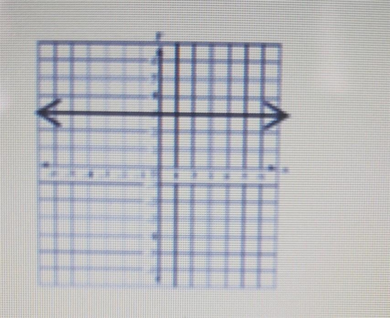 there are four different categories / types of slope. write whether the slope is undefined-example-1