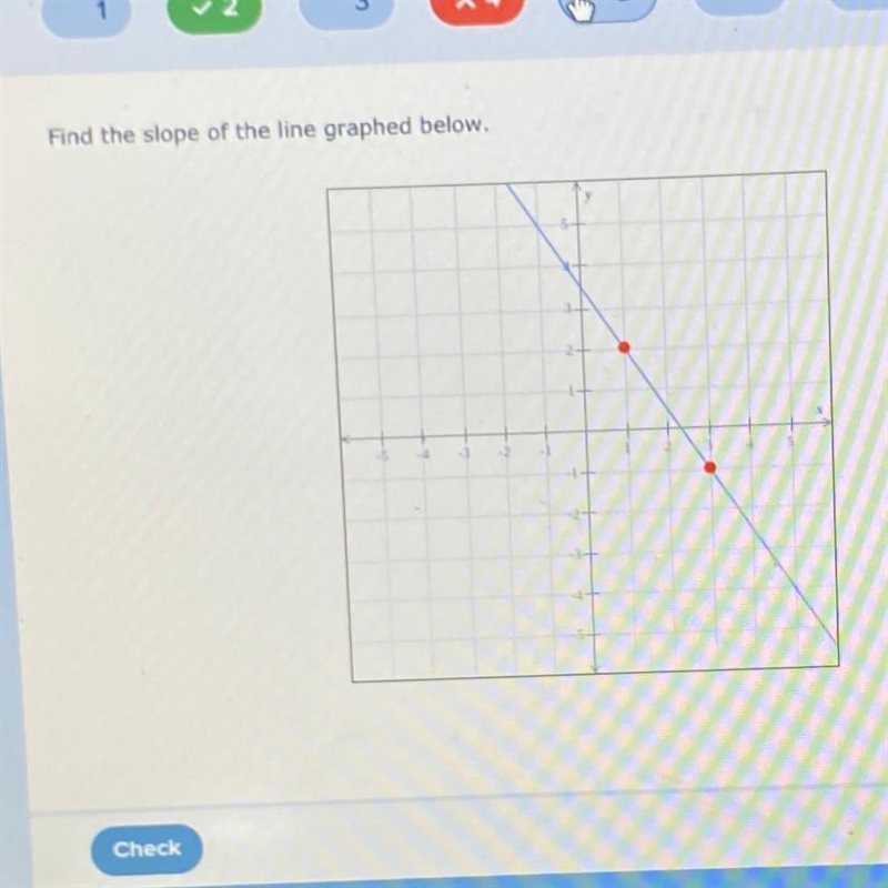 Find the slope of the line graphed below-example-1