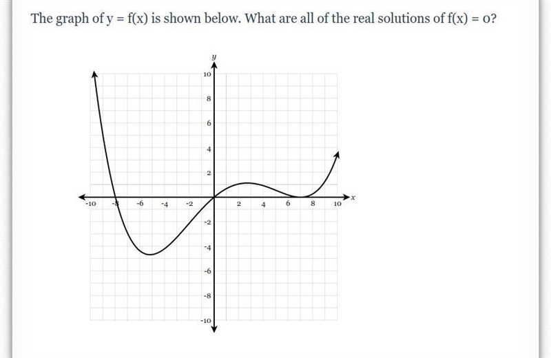 Please Help! The graph of y=f(x) is shown below. What are all of the real solutions-example-1