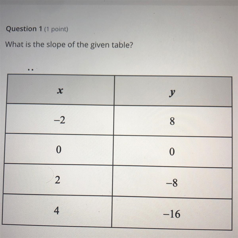 What’s the slope_____-example-1