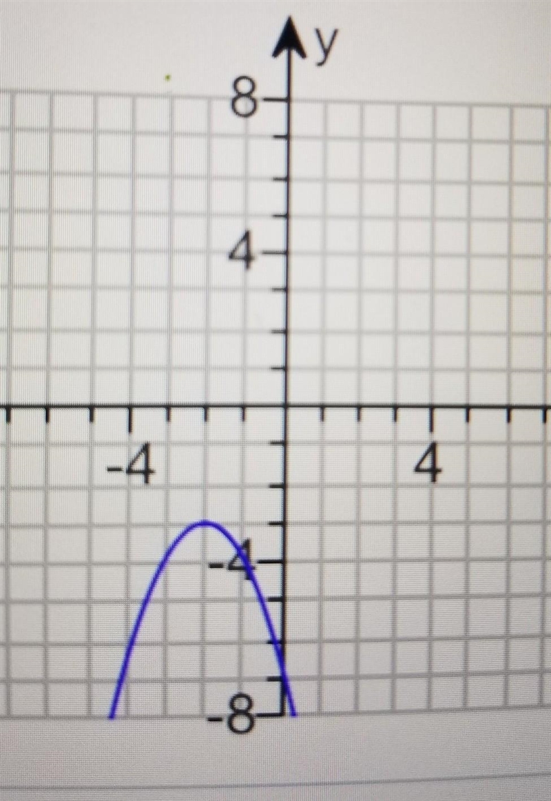 What is the vertex of this graph? Is the vertex a minimum or a maximum? ​-example-1