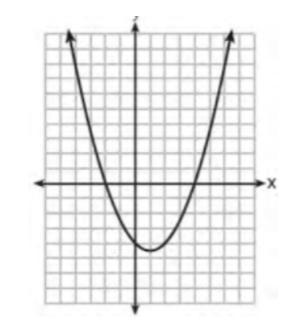 The graph of y = ½ x2 − x − 4 is shown below. What are the zeros of the quadratic-example-1