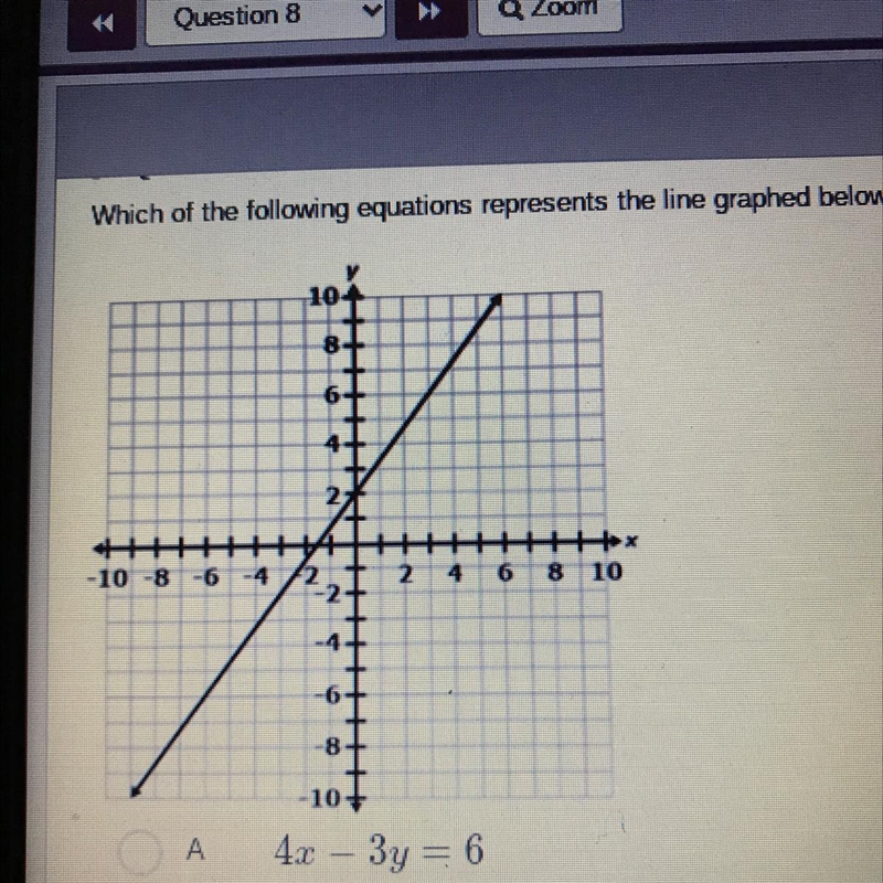 Which of the following equations represents the line graphed below? 4x - 3y = 6 А-example-1