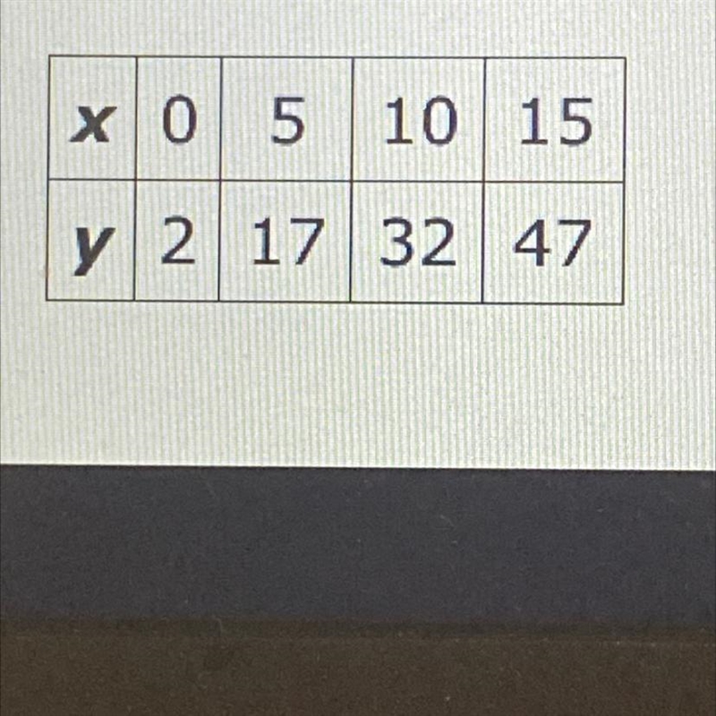 Select all tables that represent a proportional relationship between X and Y￼-example-1