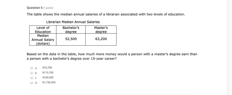 The table shows the median annual salaries of a librarian associated with two levels-example-1