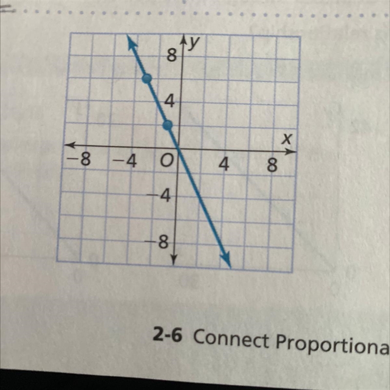 Find the slope of the line-example-1