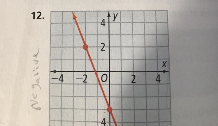 Find the slope plssss-example-1