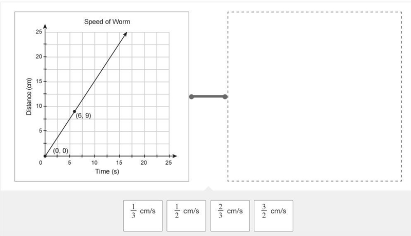 Which unit rate corresponds to the proportional relationship shown in the graph? Drag-example-1