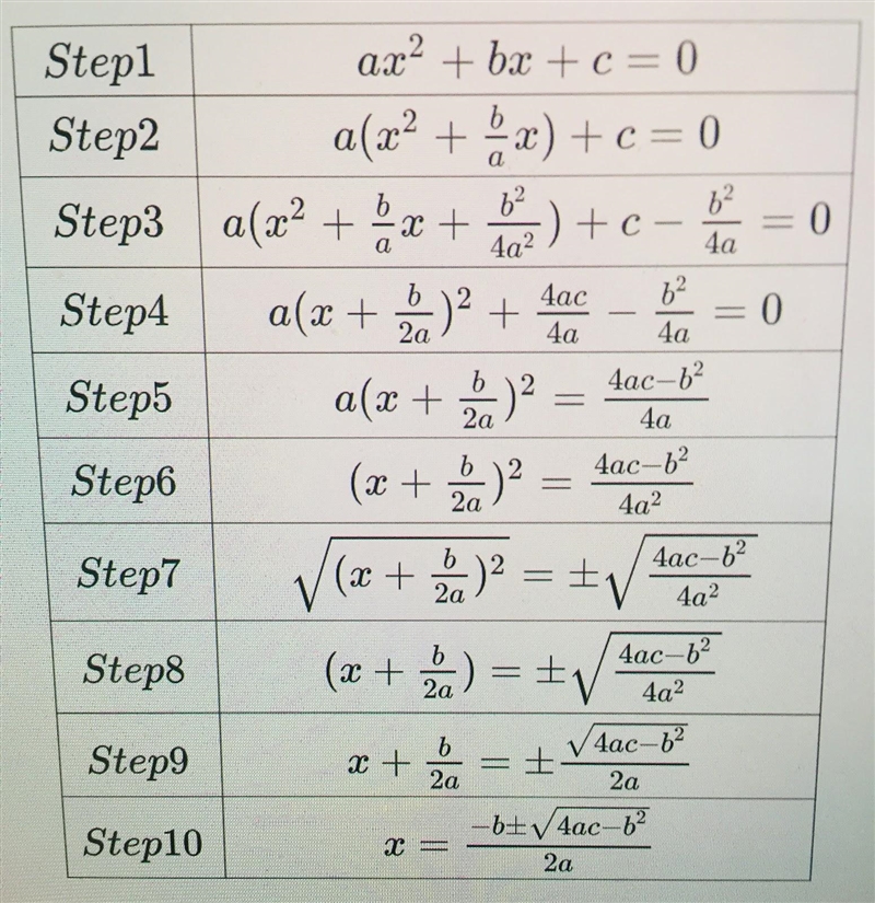 Allan is deriving the quadratic formula, as pictured below. His work is incorrect-example-1