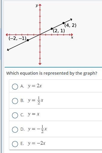 Can someone help me find the equation!-example-1