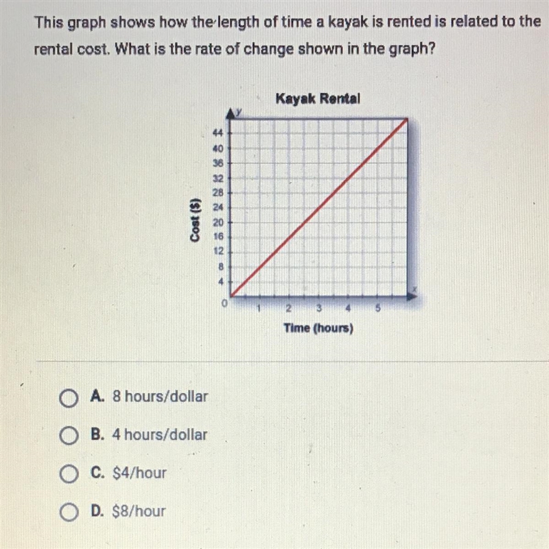 This graph shows how the length of time a kayak is rented is related to the rental-example-1