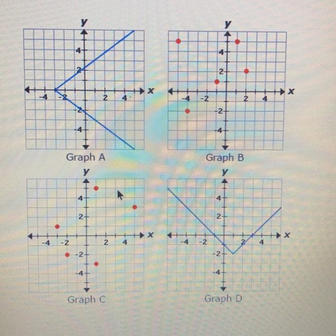 Which graphs represent functions? A.Graph C and Graph D B.Graph B and Graph D C.Graph-example-1