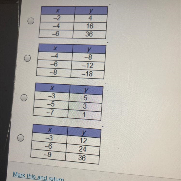 Which table of ordered pairs presents a proportional relation ship-example-1