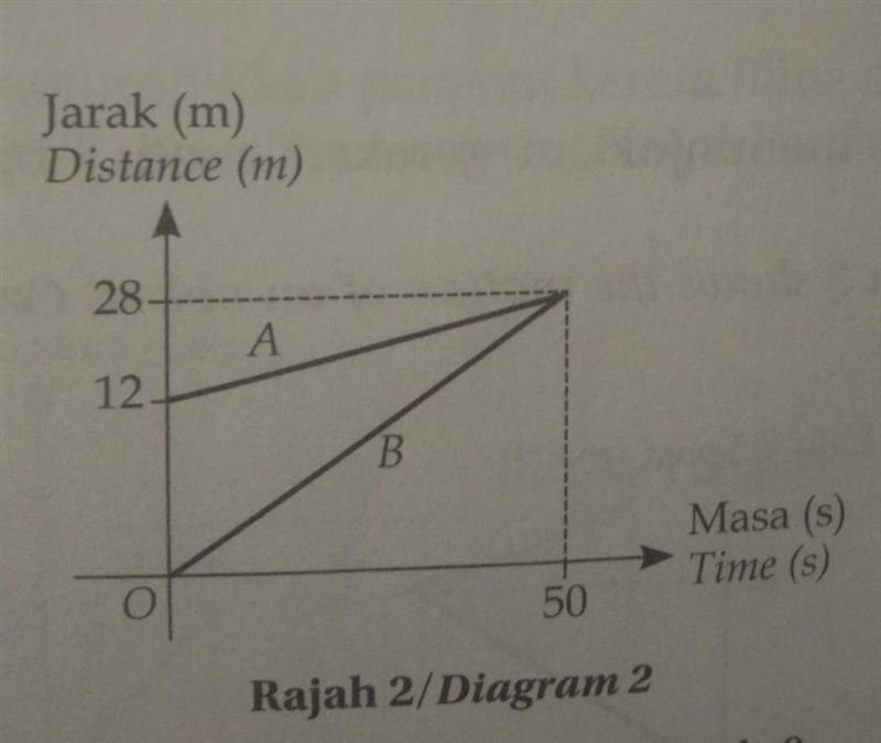 Calculate the speed, in ms-¹ of vehicle A and of vehicle B​-example-1