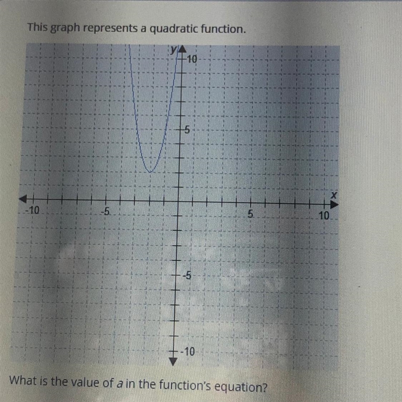 What is the value of a in the functions equation? A. -3 B.2 C.3 D.-2-example-1