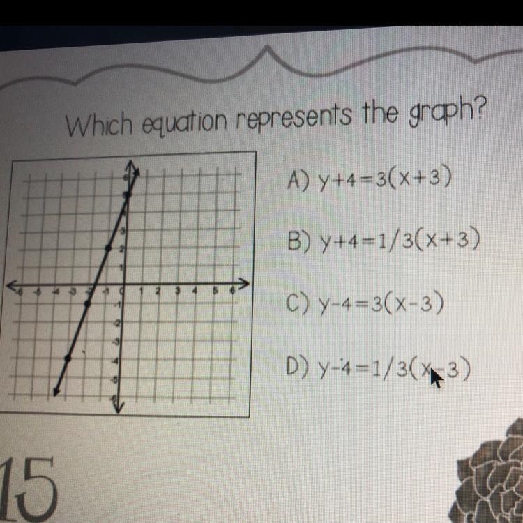 Which equation represents the graph ?-example-1