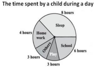 What percent of a day does this child spend doing homework? (Round to the nearest-example-1