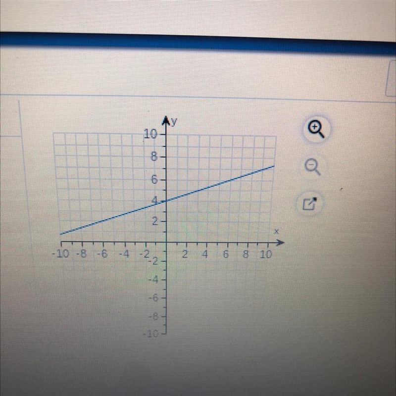 Finding slope intercept-example-1