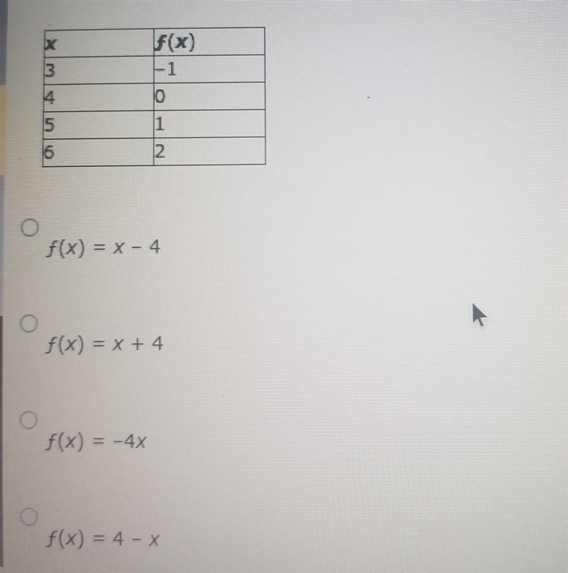 Write a function rule for the table. ​-example-1