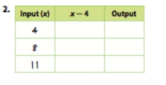 Help me find the numbers for the function table-example-1