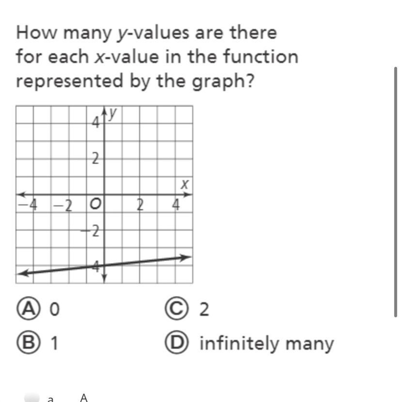 PLEASE HELP!!! EMERGENCY How many y-values are there for each x-value in the function-example-1