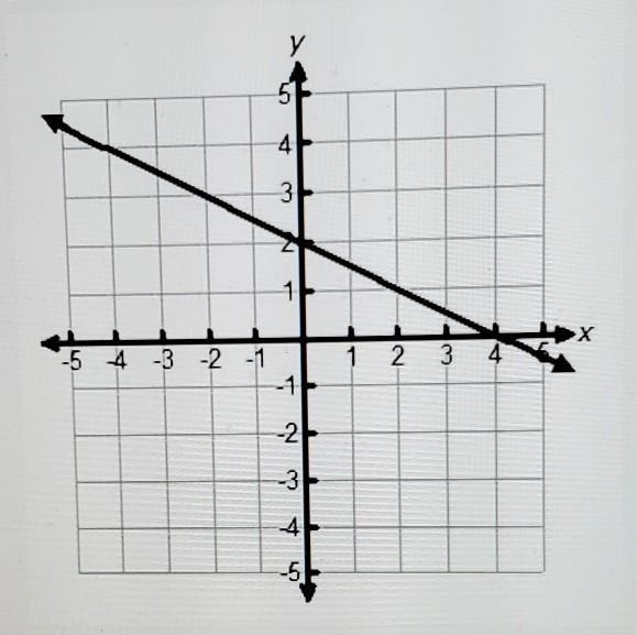 The graph of -1.5x - 3y = -6 is shown on the coordinate grid. Which ordered pair is-example-1