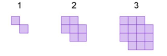 HELPPPPPPPPP Write the quadratic expression to represent the pattern to the right-example-1