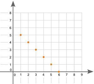 Last week of school, please help x question: What type of association does the graph-example-1