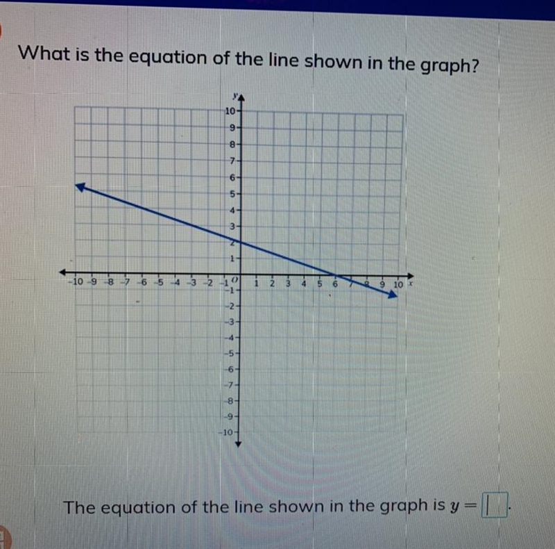 The equation of the line shown in the graph is y = ?.-example-1