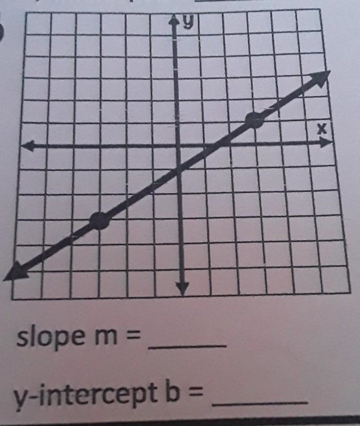 Find the slope and y intercept.​-example-1