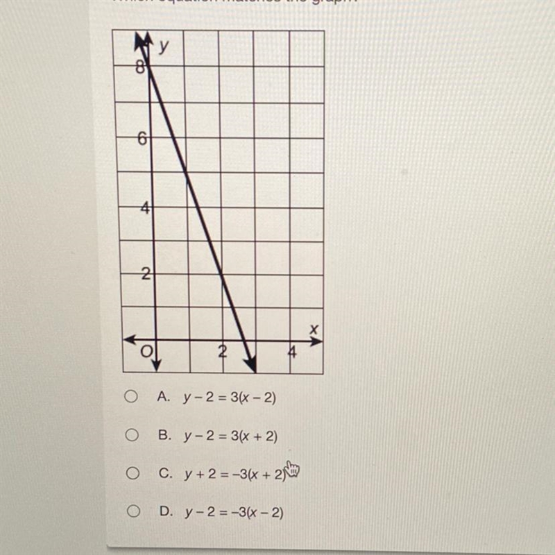 Which equation matches the graph-example-1