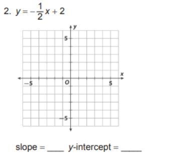 Graph using the slop and y intercept-example-1