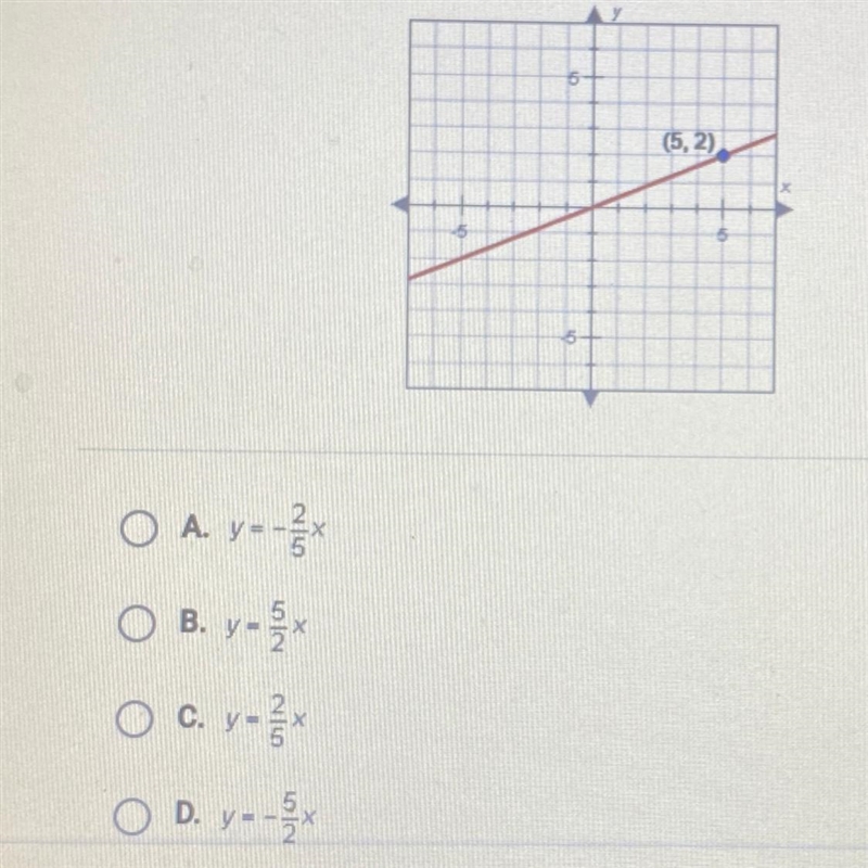 What is the equation of the line graphed below ?-example-1