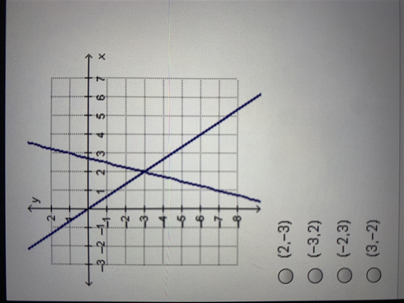 What is the solution to the system of equations graphed below?-example-1