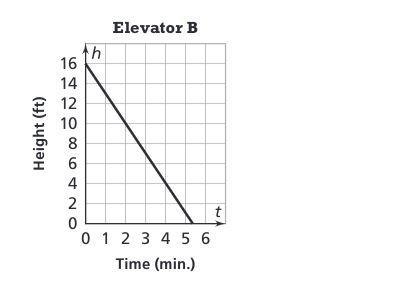 Find the slope please!-example-1