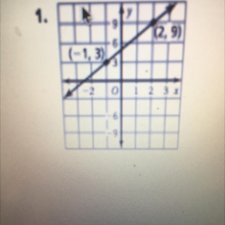 Find the slope of the line.-example-1