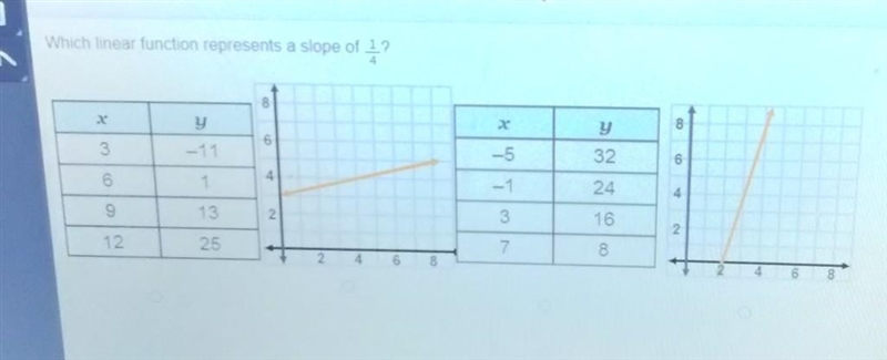 Slope of a line Assignment​-example-1