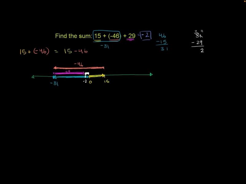 What did You Understand In this Picture-example-1