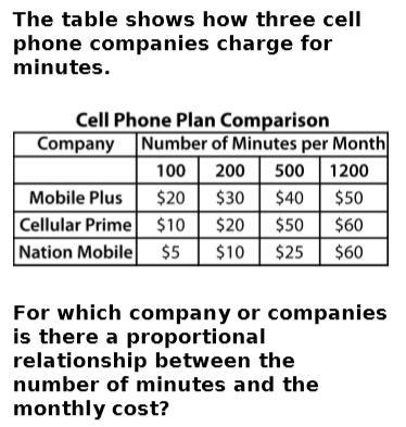 For which company or companies is there a proportional relationship between the number-example-1