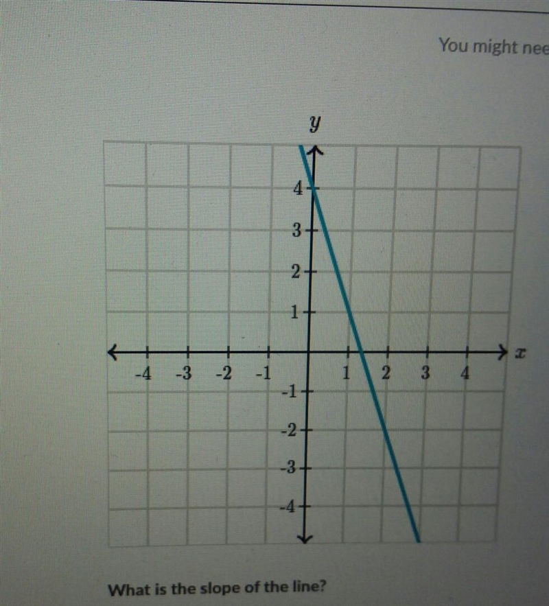 Find the slope on the line ​-example-1