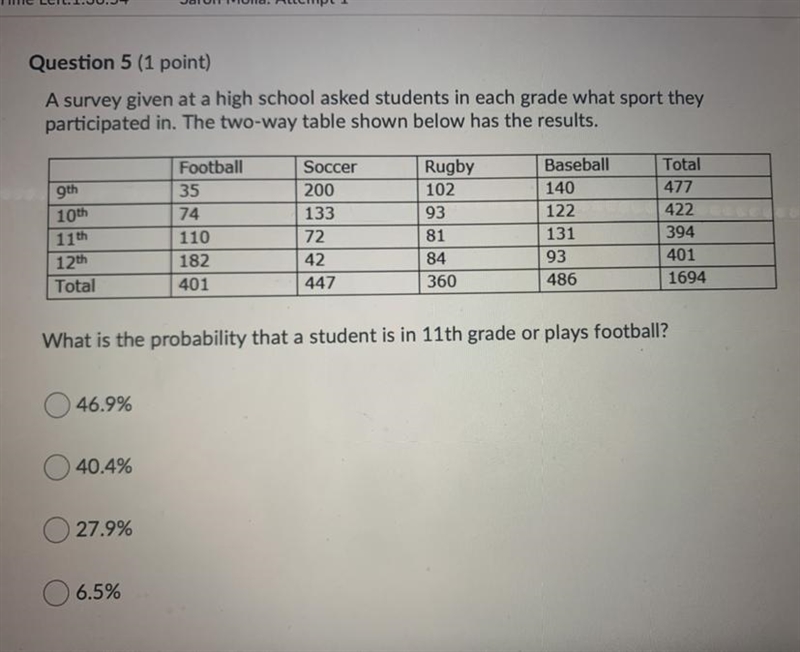 PLEASE HELP!!!! What is the probability that a student is in the 11th grade or plays-example-1