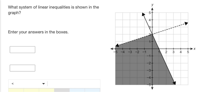 What system of linear inequalities is shown in the graph? Enter your answers in the-example-1